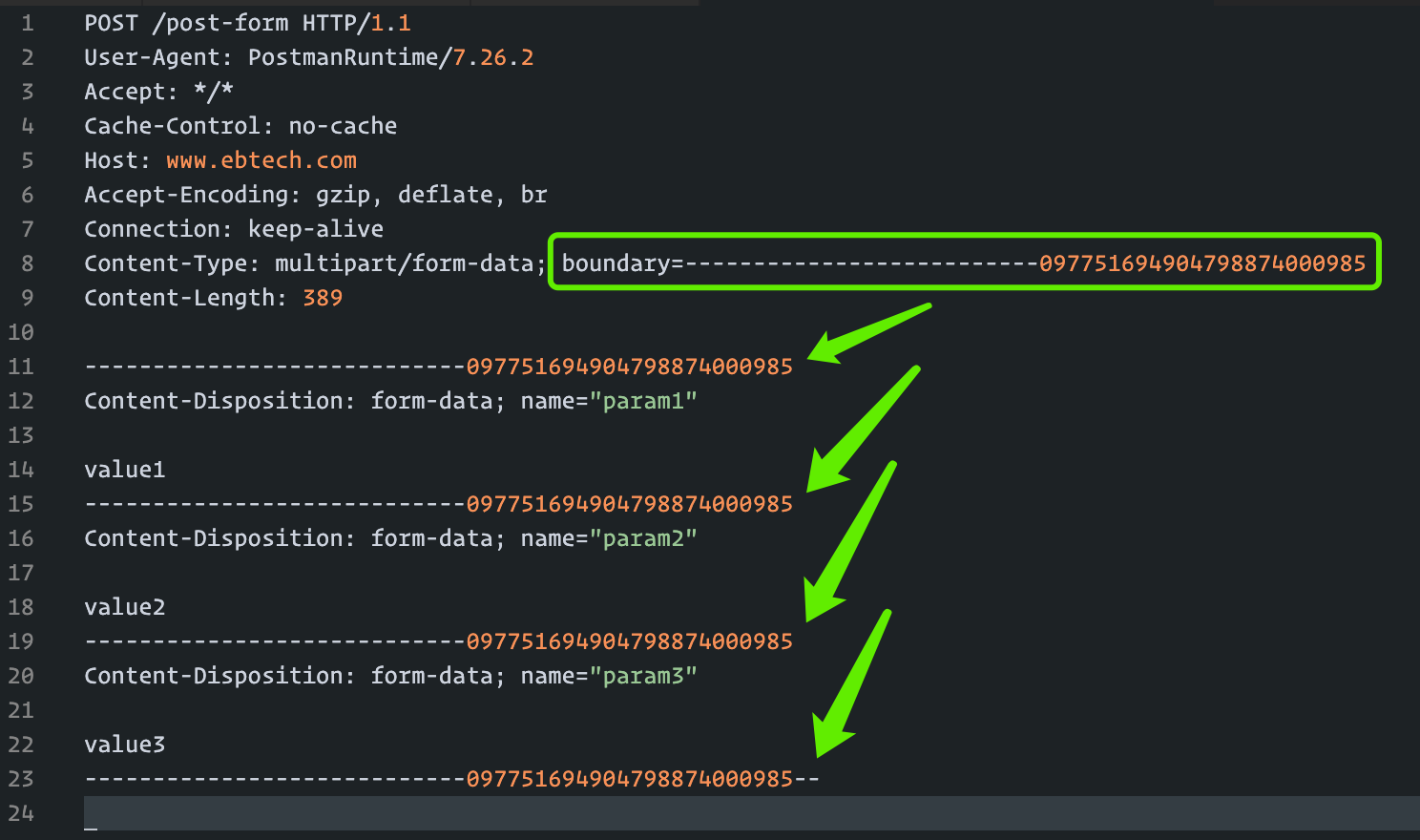 multipart data